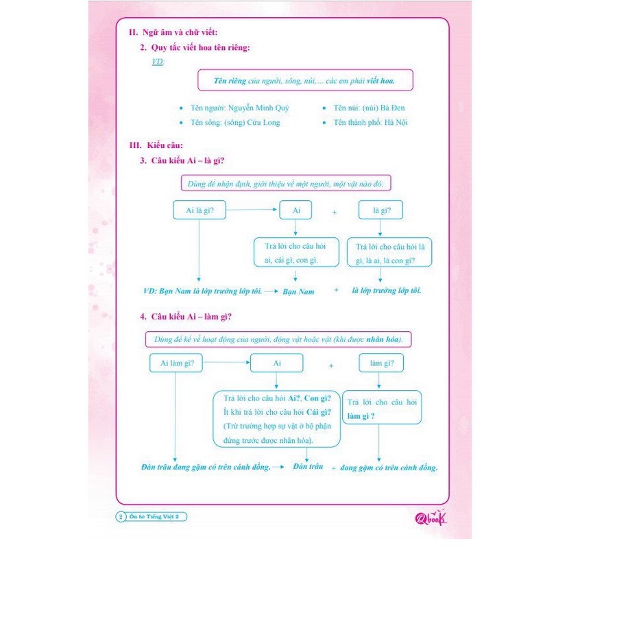 Sách Combo Ôn Hè Toán và Tiếng Việt 2 Dành cho học sinh lớp 2 lên 3
