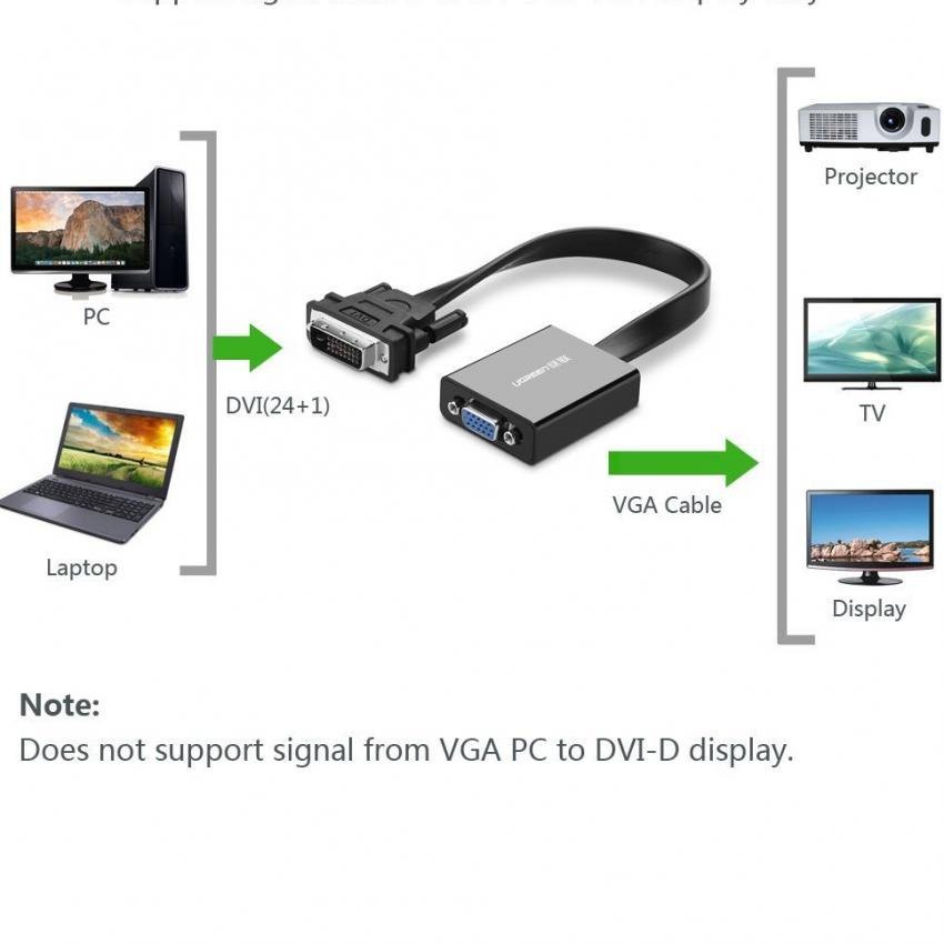 Cáp chuyển tín hiệu DVI-D sang VGA dài 20CM - UGREEN 40259 (đen)