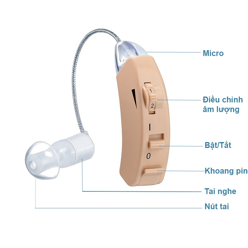 Máy Trợ Thính Cho Người Già Beurer HA50 Chính Hãng