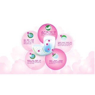 Miếng lót sơ sinh Goodry 56 miếng size Newborn 1