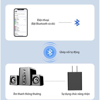 Thiết Bị Nhận Không Dây Bluetooth 5.0 Adapter - D60