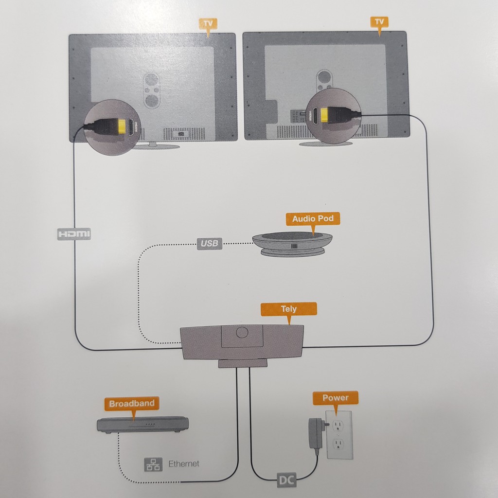 Camera hội nghị TELY 200 cho phòng họp 30 người, bảo hành 12 tháng.