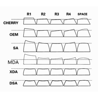 Bàn phím cơ Dareu A87 Cherry Switch