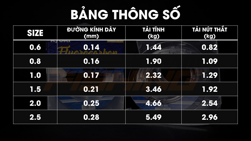 [Chính hãng] [Ảnh thật] Dây thẻo Fluorocarbon Ryuki chuyên dùng cho câu đài.