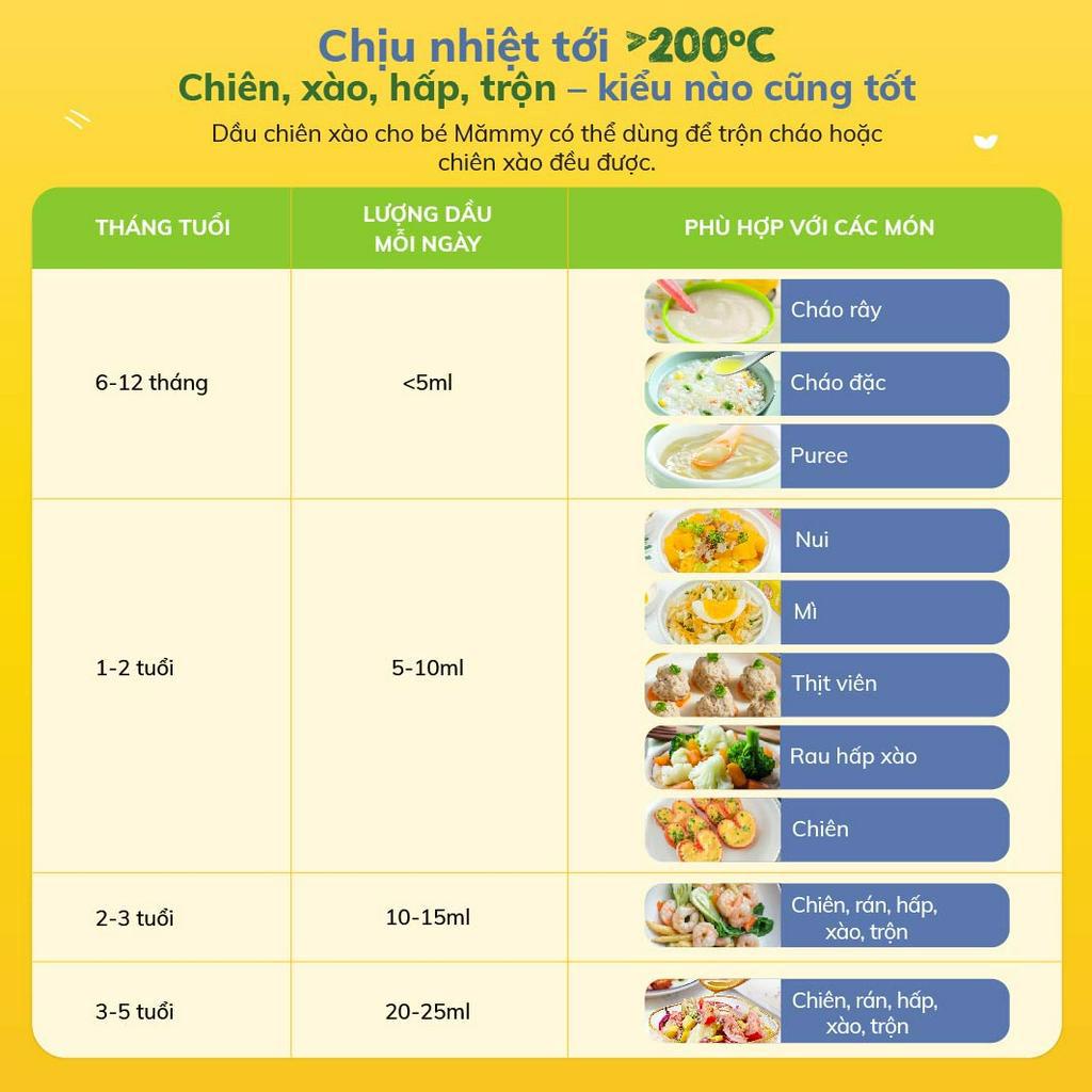 Dầu chiên xào cho bé Mămmy mawmmy  100ml chịu nóng trên 200 độ C, làm từ 5 loại dầu tốt lành