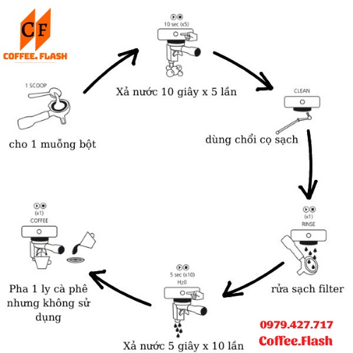 Thuốc vệ sinh máy pha cà phê Cafetto EC2  - Bột vệ sinh máy pha cà phê Cafetto EC2