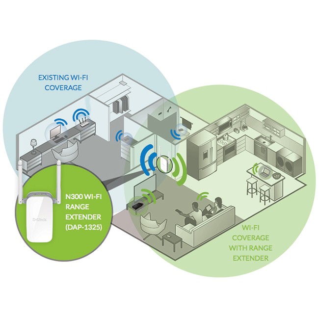 Bộ kích sóng Wifi D-link DAP-1325