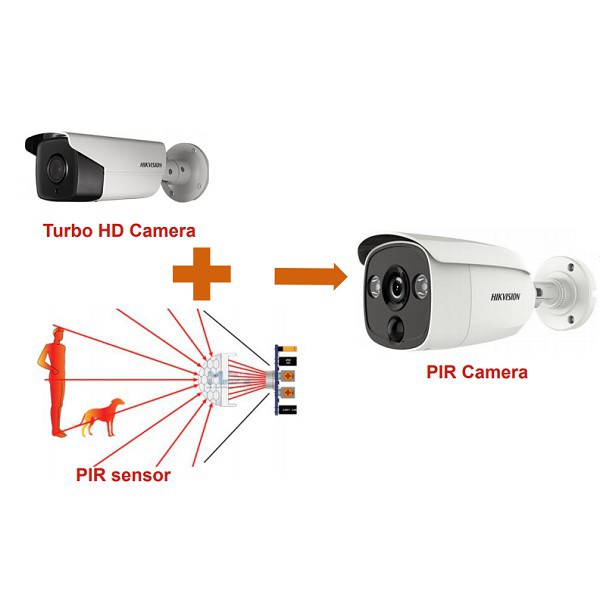 . {Hàng Mới Nhất}Camera HDCVI Hồng Ngoại 2.0 MP KBVISION KX-C2003C.PIR cảm biến hồng ngoại nhận diện người .