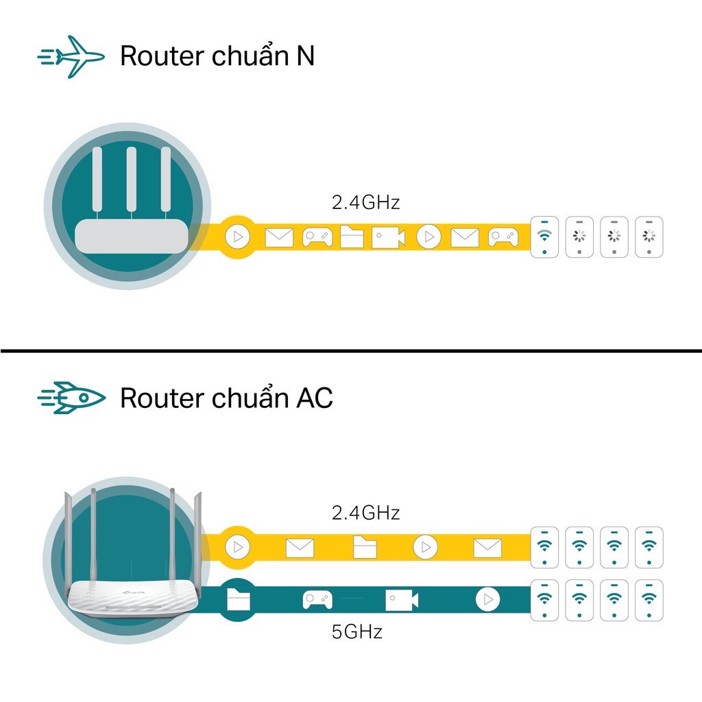 TP-Link AC 1200Mbps Bộ phát wifi không dây (Thiết bị mạng) - Archer C50 - Hàng Chính Hãng