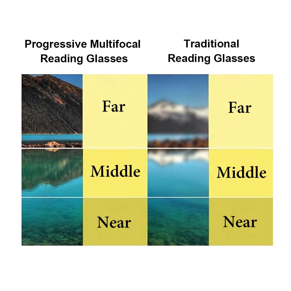 Mắt Kính Đọc Sách Chống Ánh Sáng Xanh