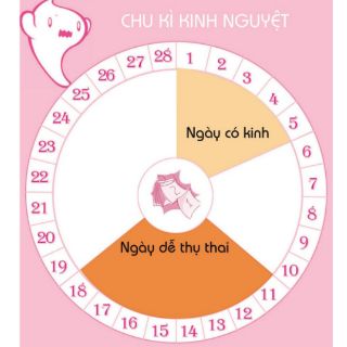 ✅ QUE THỬ THAI QUICK TEST [CHE TÊN SP]