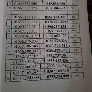 SIM VIETTEL THẦN TÀI 79