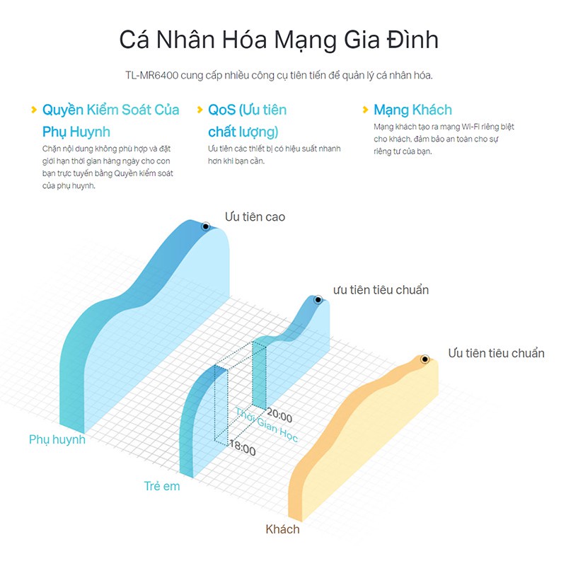 Cục phát wifi từ sim 4G TP-Link TL- MR6400 bộ phát wifi không dây LTE N 300Mbps - Hàng Chính Hãng