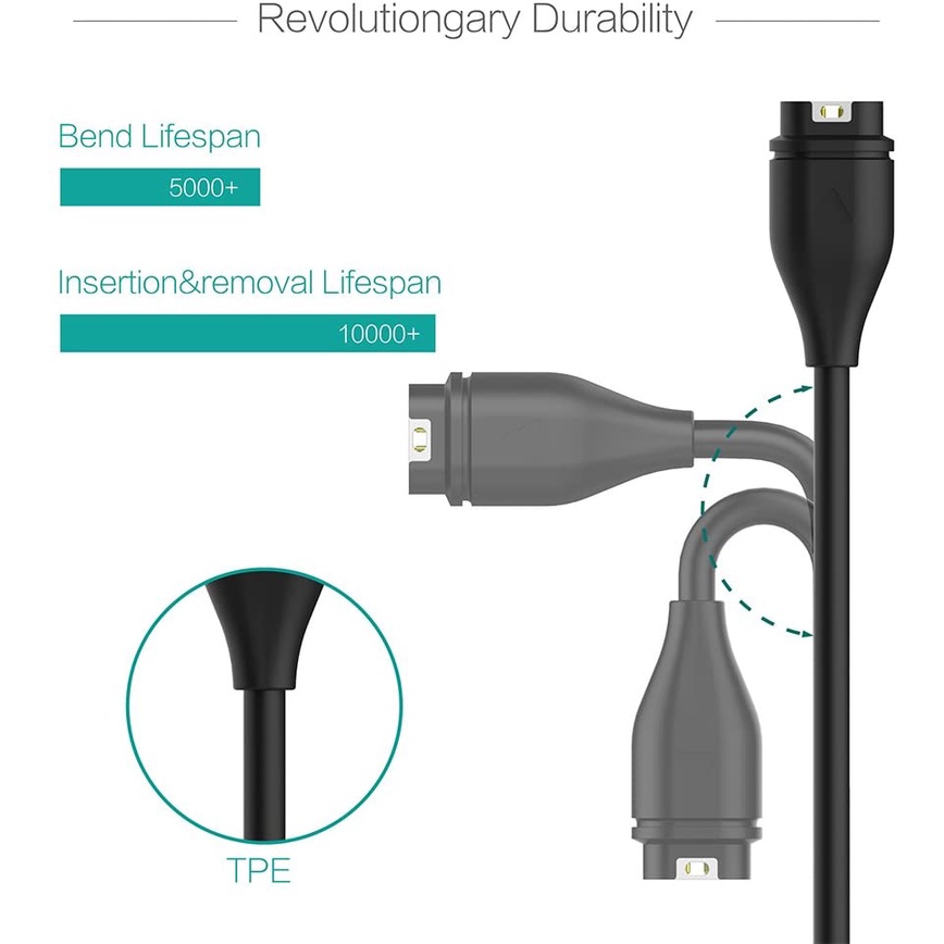 Dây Cáp Sạc USB Cho Garmin Venu SQ / Venu 2 2S / Vivoactive 3 & 4 / Vivomove Garmin Forerunner 45 / 55