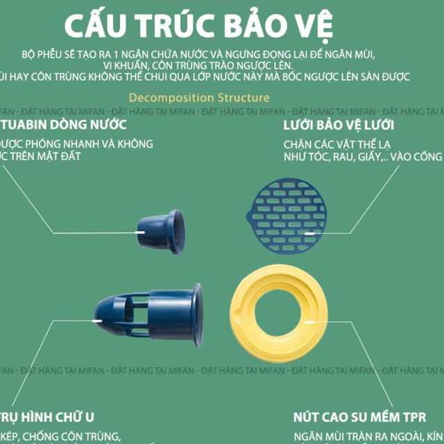 Bộ Lõi Lọc Khử Mùi Hôi Lỗ Thoát Sàn MIFAN 2021 - Ngăn Chặn Mùi Hôi Cống, Chống Côn Trùng Lỗ Thoát Nước Nhà Tắm, Vệ Sinh