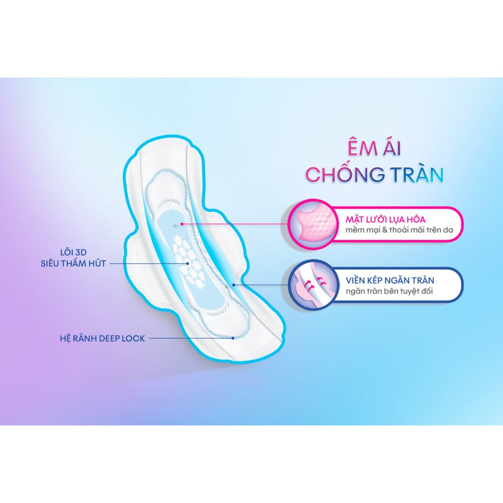 Băng Vệ Sinh Kotex Khô Thoáng Có Cánh 23cm (16 Miếng)