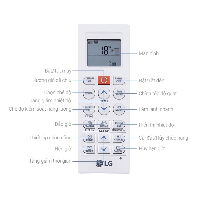 REMOTE máy lạnh LG nút cam