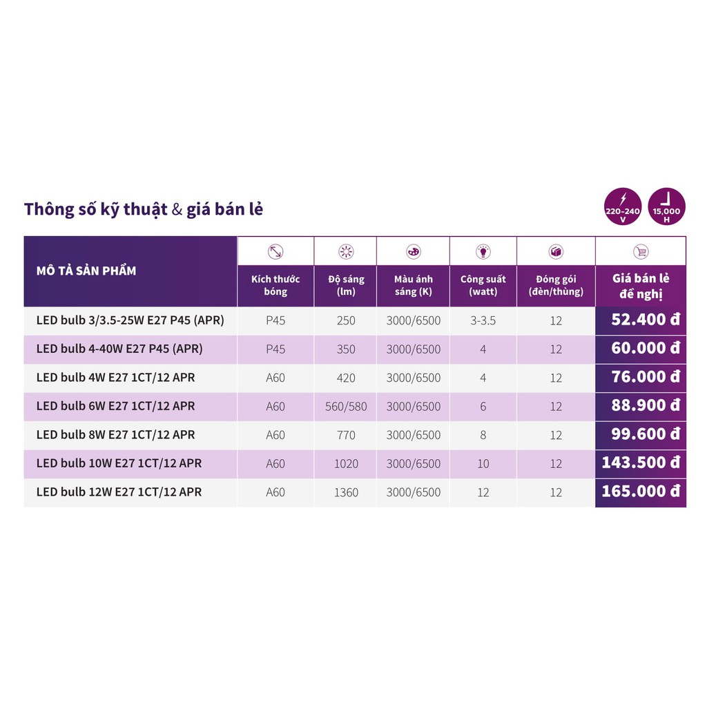 Bóng đèn Philips LED My Care 6W 6500K-3000K