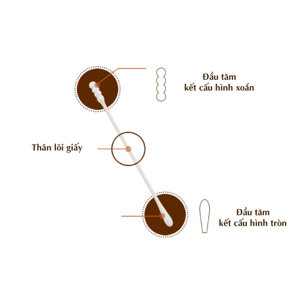 Tăm bông sơ sinh 1 đầu xoắn Mother-K Hàn Quốc