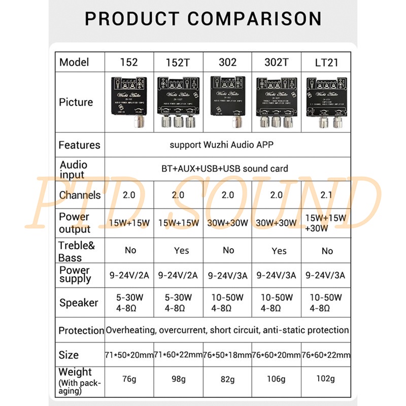 Mạch Wuzhi ZK - LT21 khuếch đại âm thanh bluetooth 15w*2 + 30w chỉnh âm sắc. Mã Ampli ZK-LT21 Dùng DIY loa từ PTD Sound