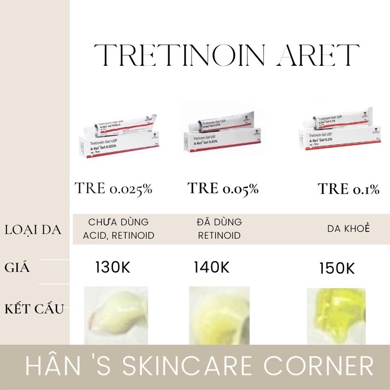 GEL HỖ TRỢ GIẢM MỤN TRETINOIN ARET (TRE ẤN)