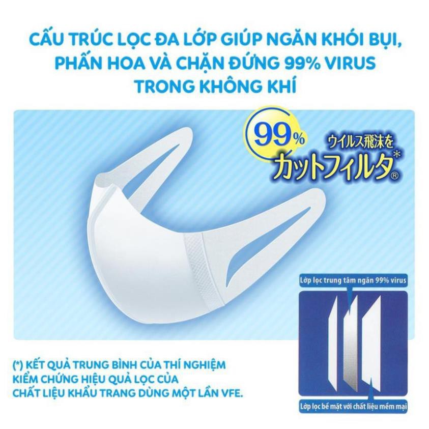 Khẩu Trang Unicharm 3D Mask Superfit Ngăn Khói Bụi.