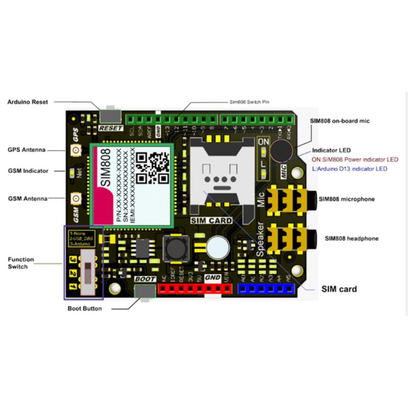 Module Sim808 shield Arduino GMS/GPRS/GPS/BLUETOOTH