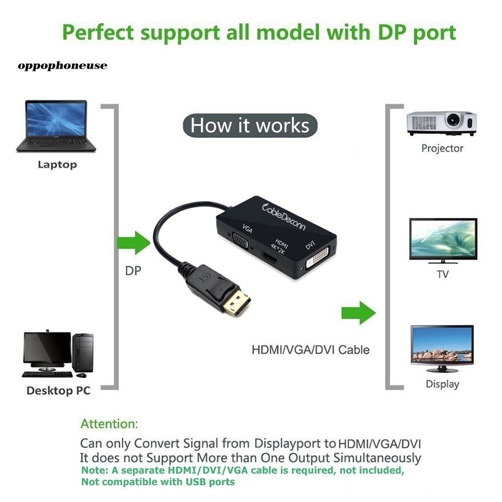 Cáp Chuyển Đổi 3 Trong 1 Hd Display Port Sang Hdmi-Compatible Vga Dvi Female