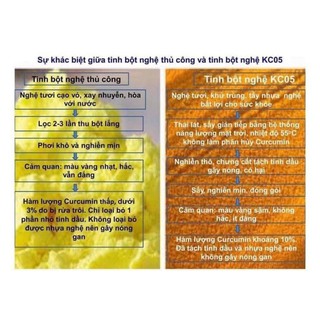 Tinh bột nghệ nguyên chất KC- 05 curcumin