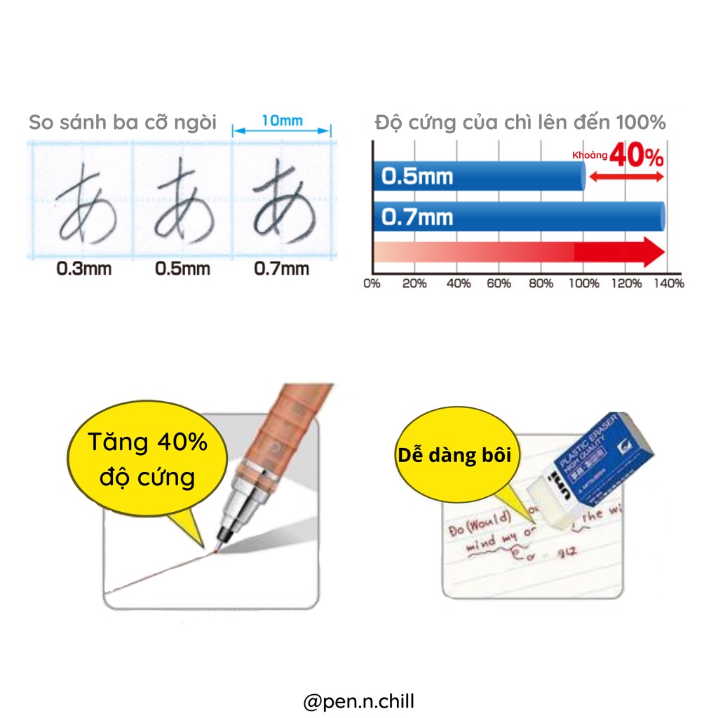 Ruột Bút Chì Kim Cao Cấp Uni Nano Dia - Cỡ ngòi 0.3mm/0.5mm/0.7mm