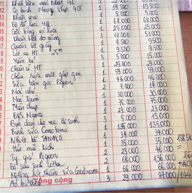 Combo đi sinh (full đồ Mẹ &amp; Bé)