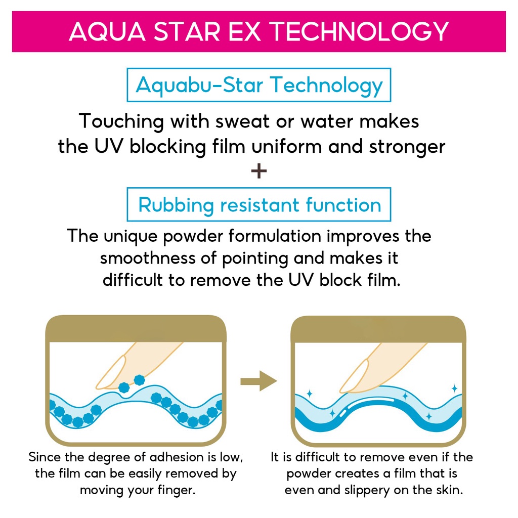 Kem Chống Nắng Nhật Bản  Anessa 60ml Perfect UV skincare