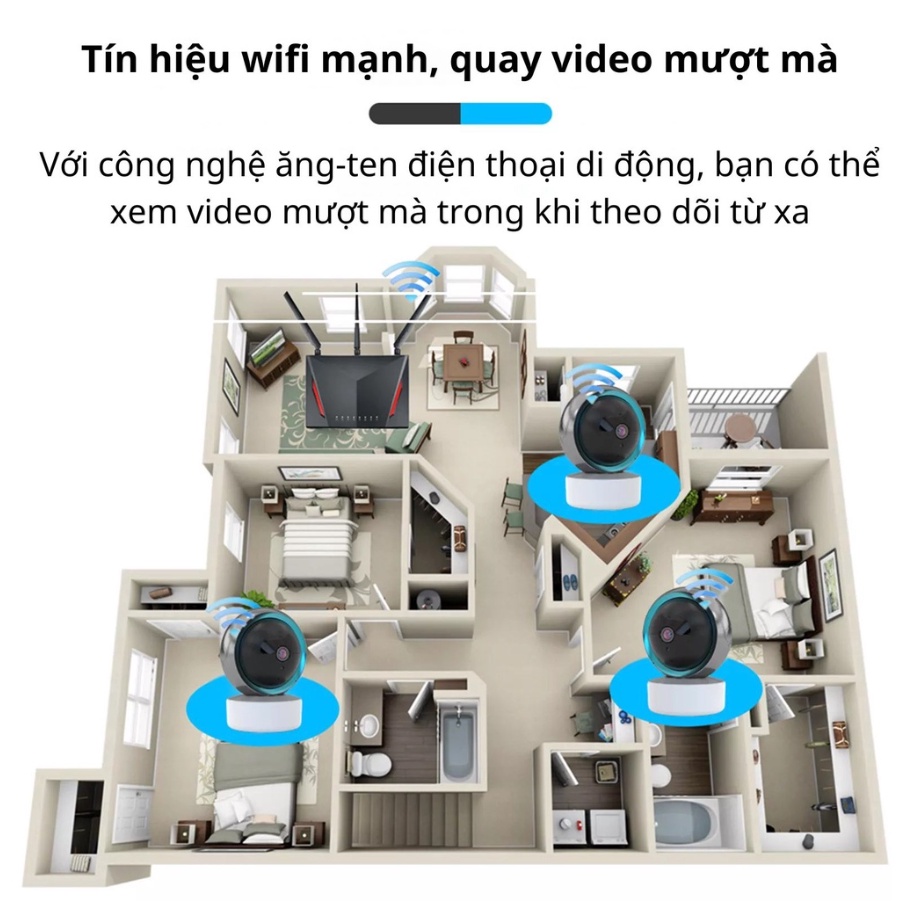Camera YCC 365 Phiên Bản Mới Nhất 2023 - Theo Dõi Chuyển Động - Kết Nối Không Dây - Đơn Giản Dễ Sử Dụng - Hỗ Trợ Lắp Đặt