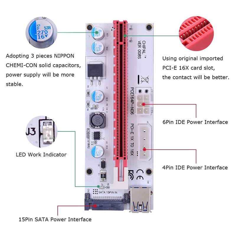 Set 5 Card Ver008S Pci-E 008s Pcie 1x Sang 16x Adapter 4pin 6pin Sata Power Usb 3.0 Cho Bitcoin Miner Mining