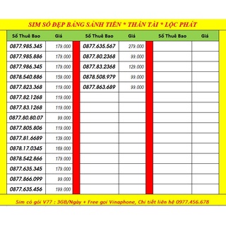 CHỌN SỐ SIM 4G ( Vinaphone 99k B1) Itelecom MAY 90Gb/ tháng (3Gb/ngày) gọi free nội mạng