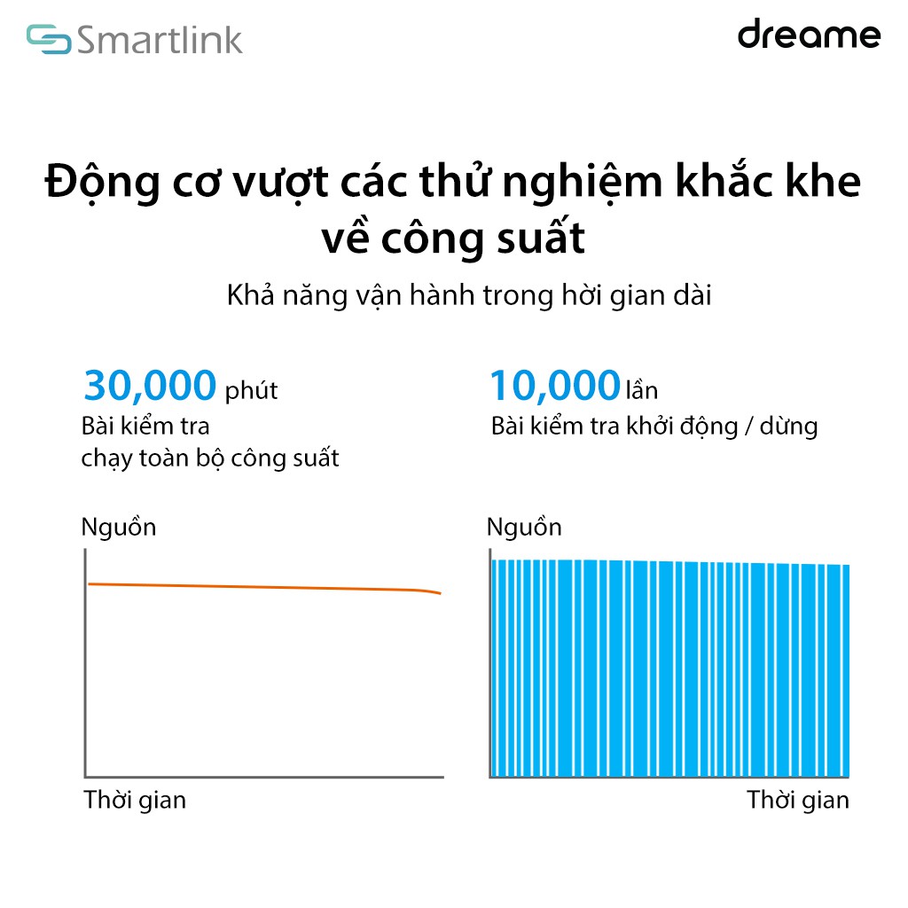 Máy hút bụi cầm tay thông minh Dreame V11 | BigBuy360 - bigbuy360.vn