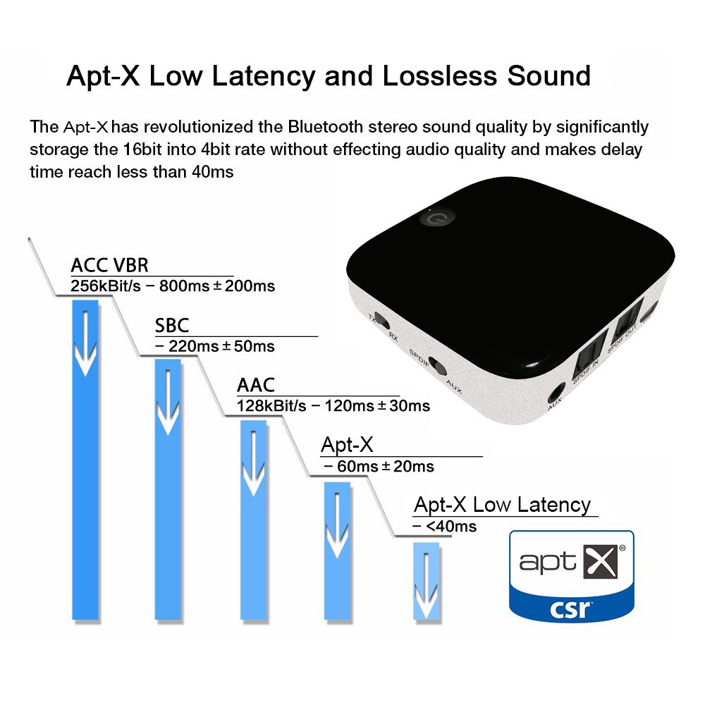 Thiết bị Thu phát 2 đầu Bluetooth Receiver - Transmiter BTI 029 - Hỗ trợ Optical ...