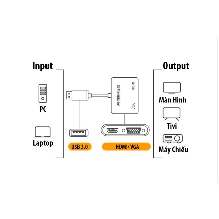 Cáp chuyển USB 3.0 sang HDMI/ VGA Ugreen 20518