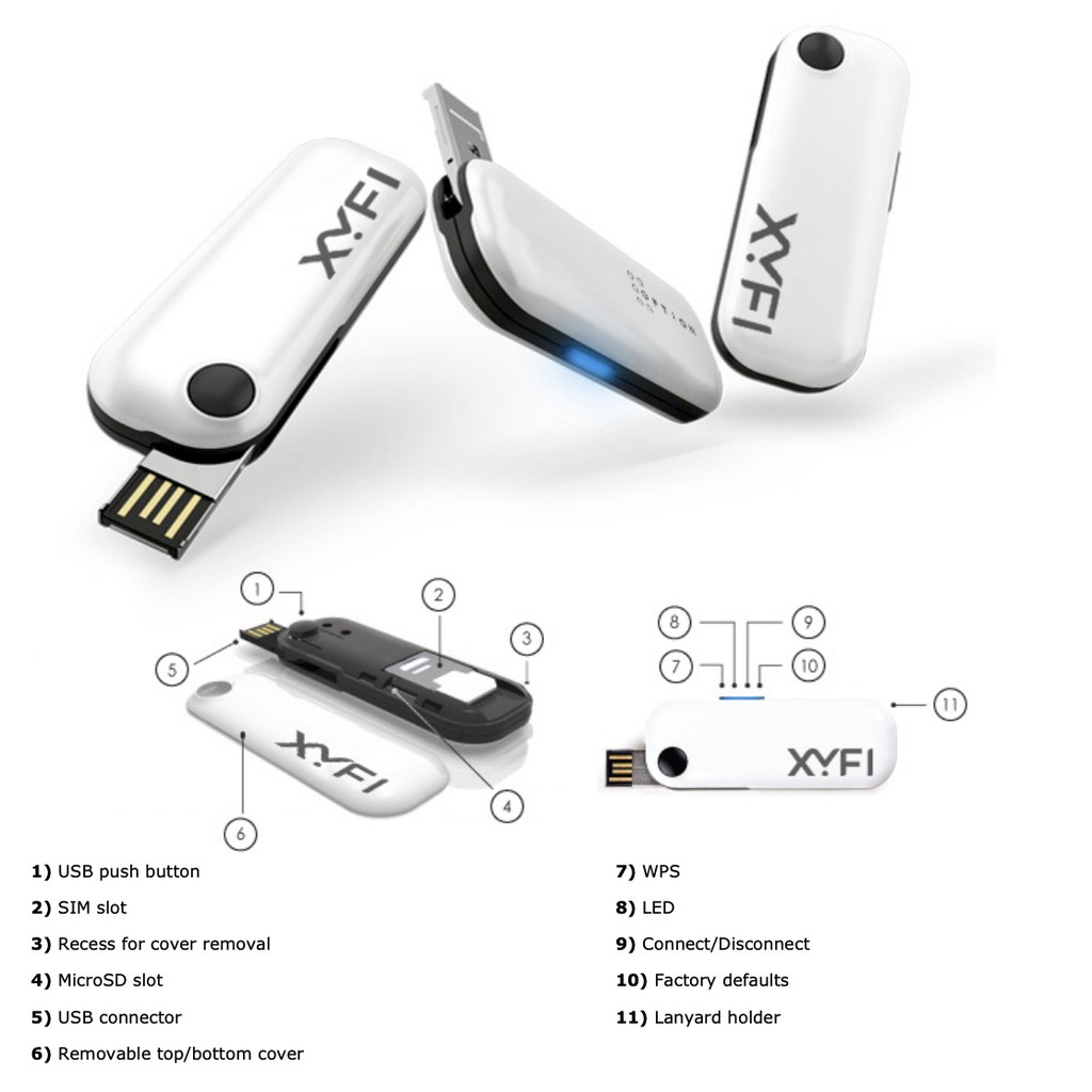 Usb 3G tốc độ HSDPA Mbps Download với WiFi 2G EDGE SDi 3G