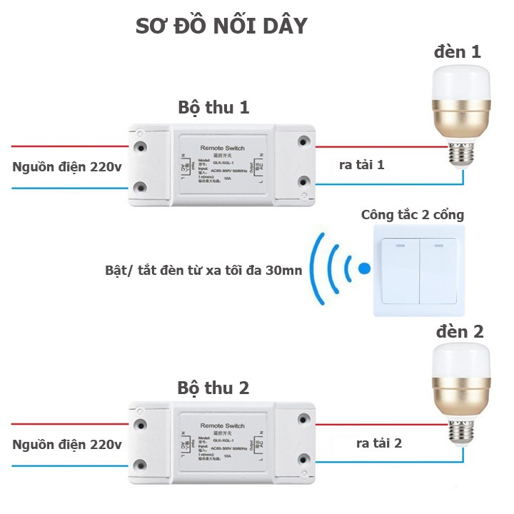 Công tắc không dây gắn tường điều khiển từ xa rf 2 cổng (học lệnh tần số 433mhz) - DHDT