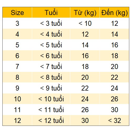 Đồ bơi trái cây kèm băng đô cho bé từ 3-12 tuổi (12-30 Kg) (hình thật)