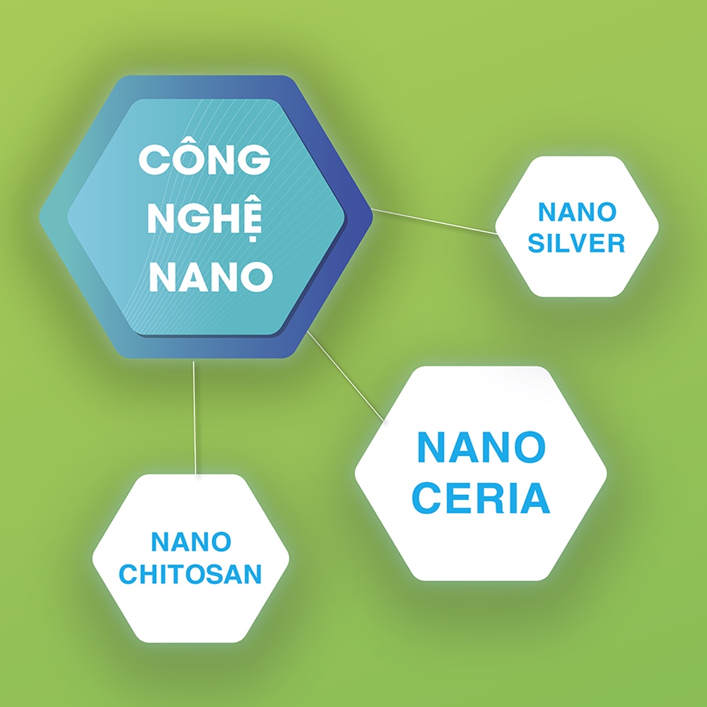 Xịt mũi xoang Nano HOSCARE 20ml - Giảm viêm xoang, viêm họng, nghẹt mũi