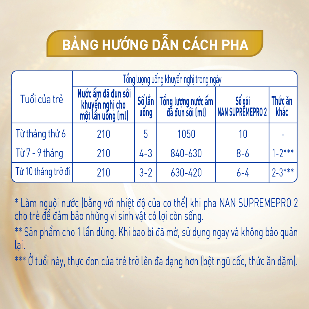 Sữa bột Nestlé NAN SupremePro 2 Hộp 4x16g với 5HMO & đạm Gentle Optipro nhập khẩu từ Đức