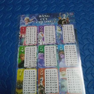 Bảng Cửu Chương