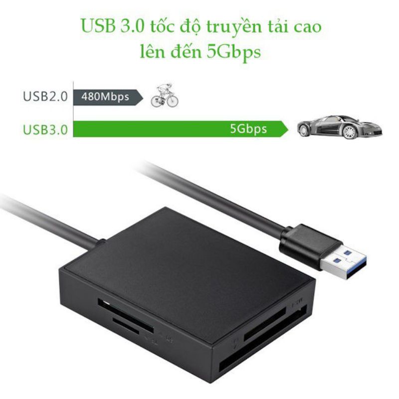 Đầu đọc thẻ nhớ SD/TF/CF/MS chuẩn USB 3.0 Ugreen 20250 CR127 - Hàng Chính Hãng