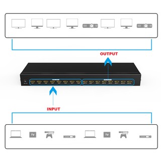BỘ CHIA HDMI 8 RA 8 MATRIX MT-VIKI MT-HD8X