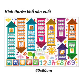 Decal dán tường Bảng cửu chương