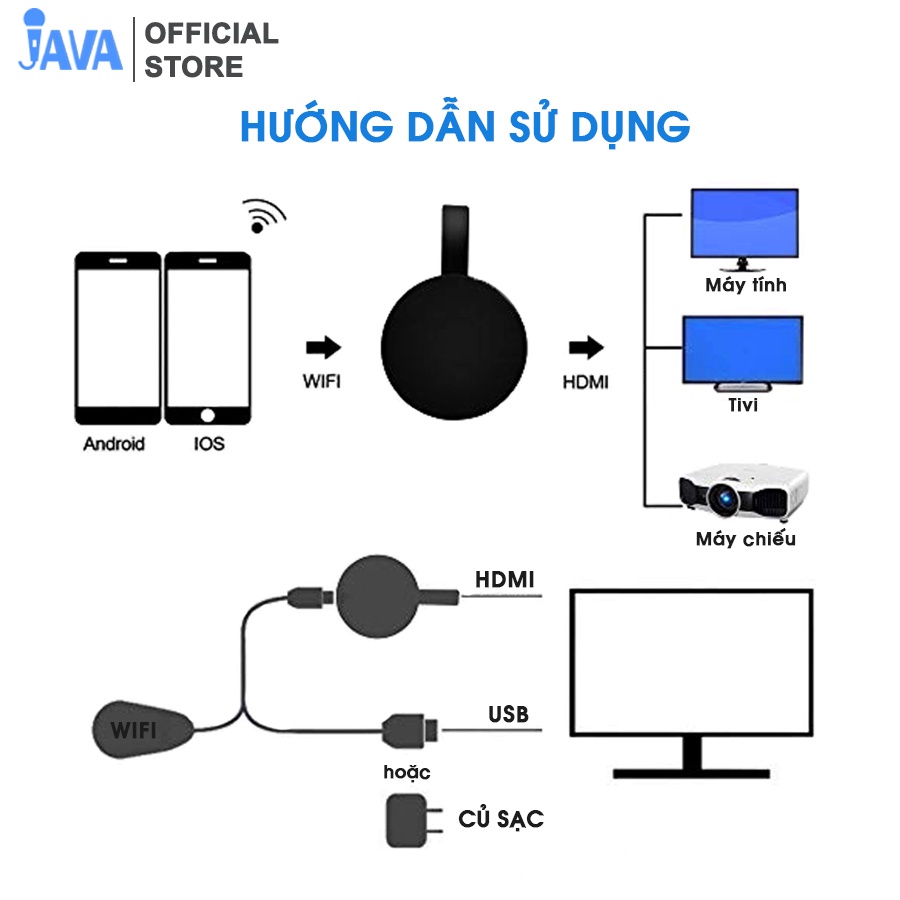 HDMI không dây Chrome Cast - Truyền hình ảnh video từ điện thoại, máy tính sang máy chiếu, màn hình, tivi