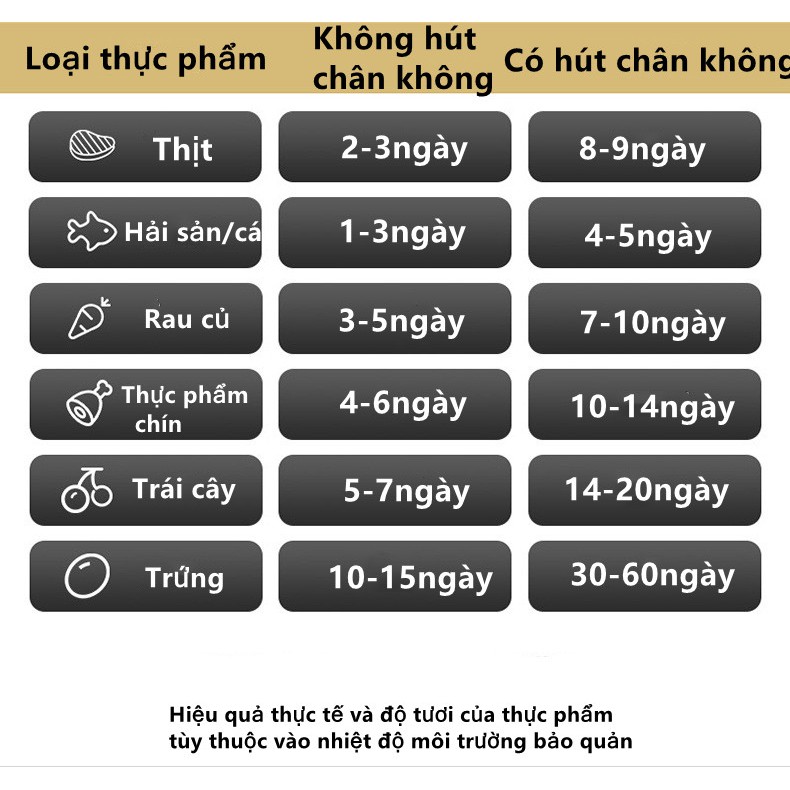 Máy Hút Chân Không Thực Phẩm Mini Gia Đình  Máy Hut Chân Không bảo quản thực phẩm -Tặng 10 túi hút chân không