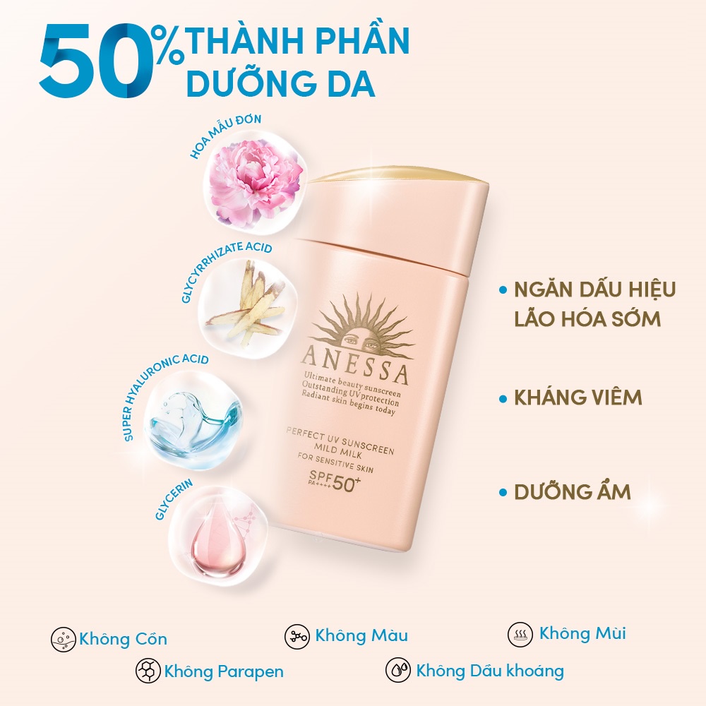 Sữa Chống Nắng Anessa MILD MILK Perfect UV Sunscreen Cho Da Nhạy Cảm UV SPF50+/PA++++ 60ml